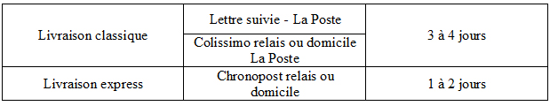 Délai de livraison OcadeauPhoto