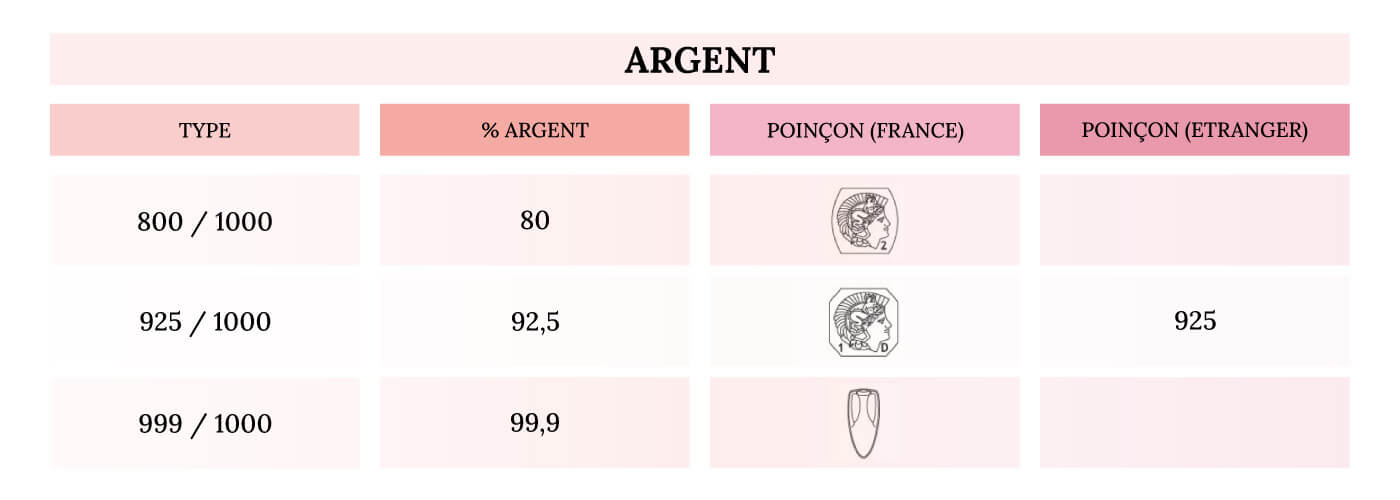 Bijou en argent, unité, mesure et poinçon