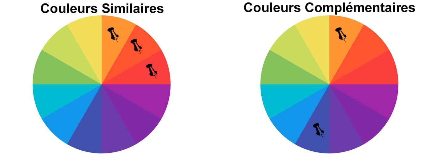 Couleur - Roue chromatique